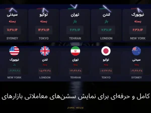 ویجت سشن معاملاتی ایران افیکس - نمایش ساعت بازارهای جهانی فارکس