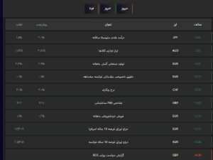 ویجت تقویم اقتصادی فارکس فکتوری ایران افیکس - نمایش لحظه‌ای اخبار اقتصادی